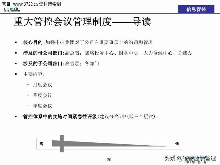 母子管控管控体系培训(投资管理线、信息管理线、品牌管理线)