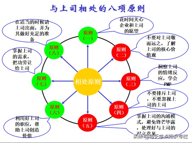 主管工作核心管理能力培训课件