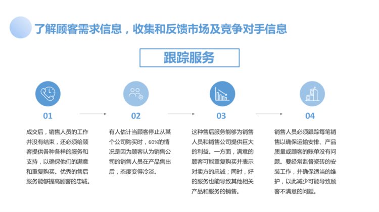 221113-销售技能培训