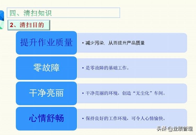 「管理出业绩」7S知识培训