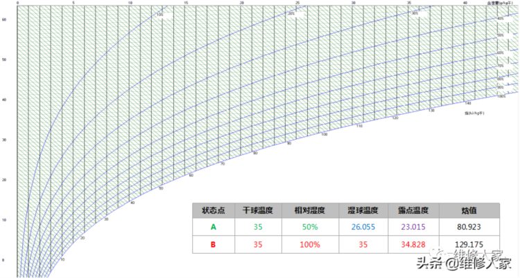 中央空调系统专业培训