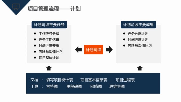 220513-项目管理知识培训