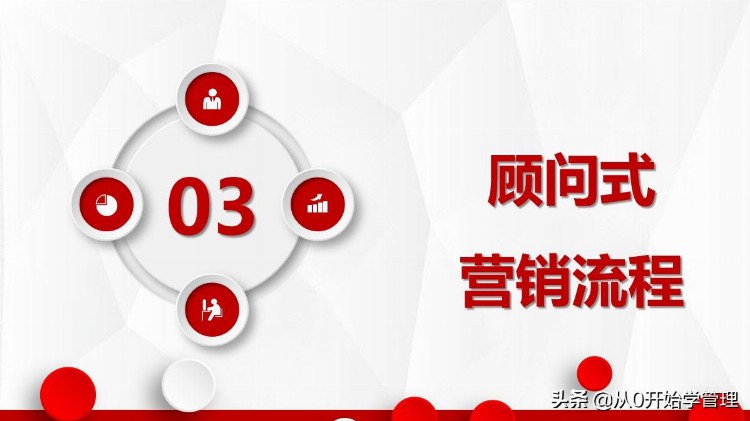 10年销售冠军：顾问式营销培训10步法(完整版PPT)落地版