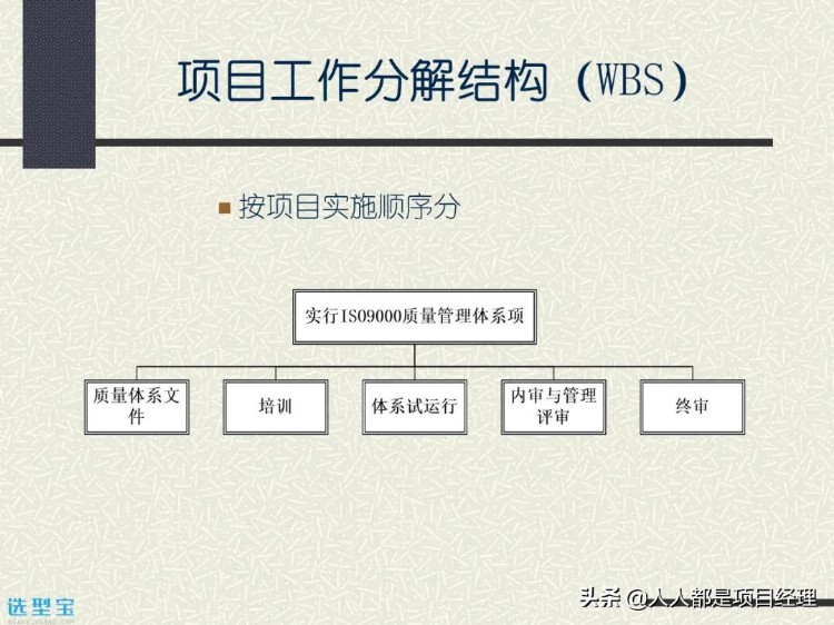 图解项目管理基础知识培训