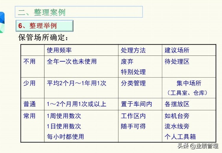 「管理出业绩」7S知识培训