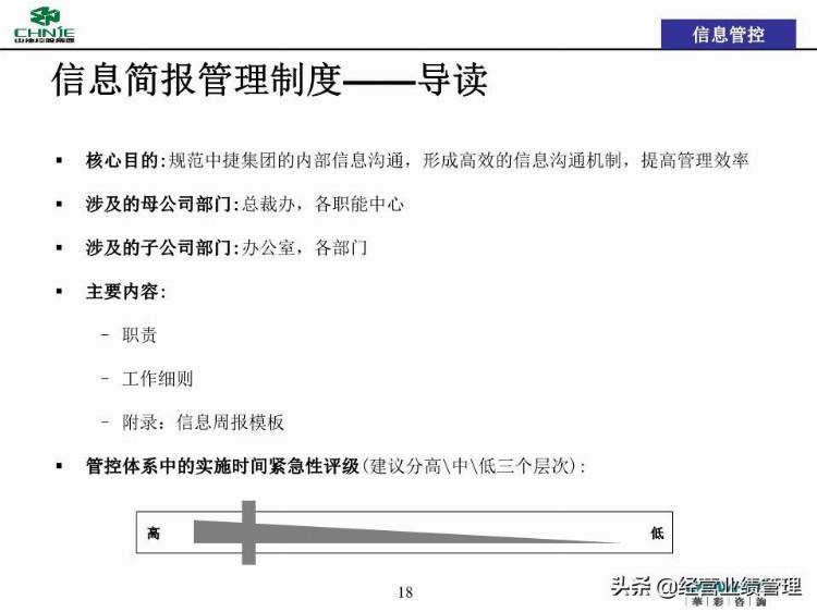 母子管控管控体系培训(投资管理线、信息管理线、品牌管理线)