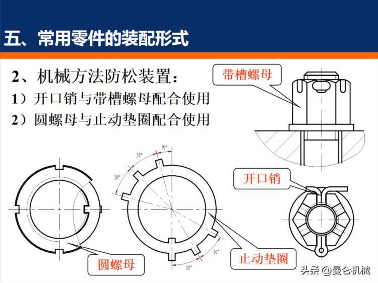 装配基础知识培训（PPT）