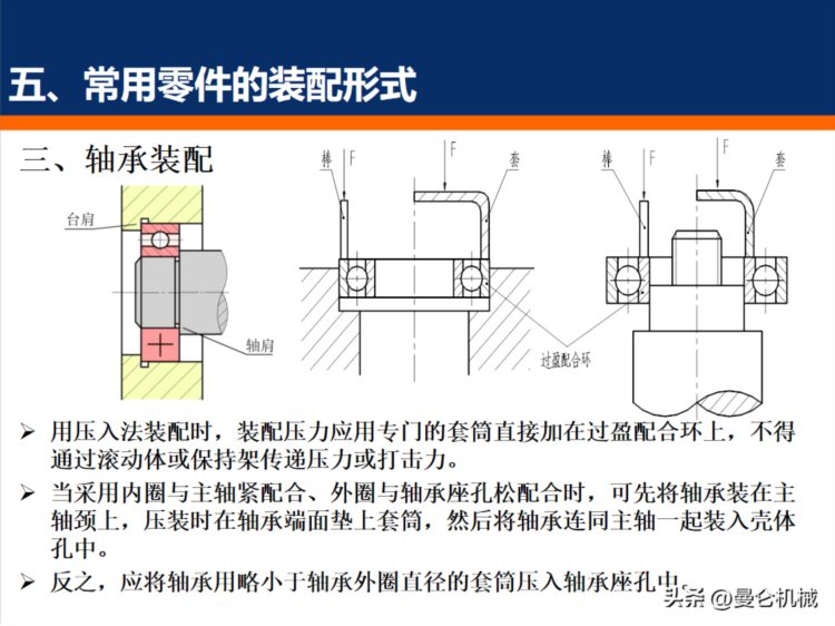 装配基础知识培训（PPT）