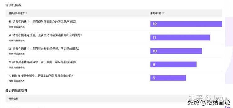 规模化 vs 个性化，如何打造有效的销售培训计划