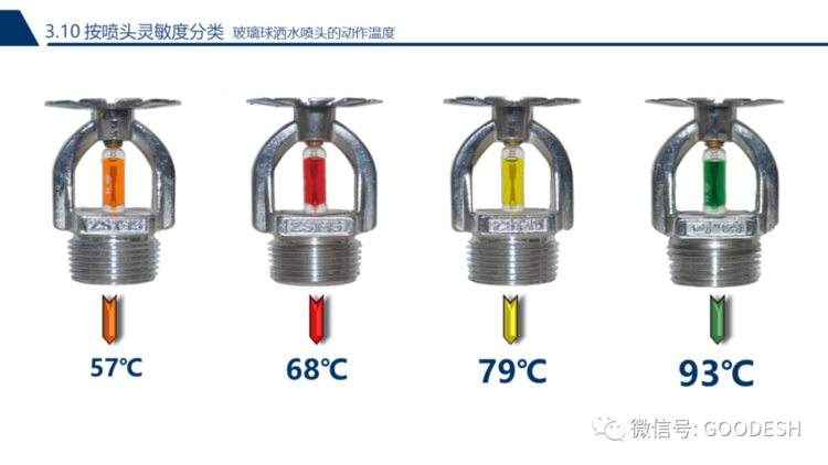 消防设备设施应急操作培训