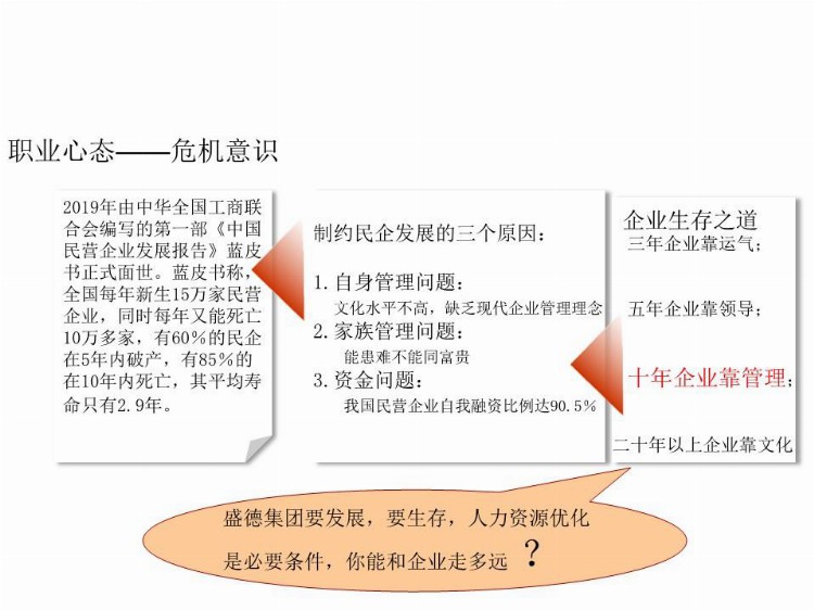 企管知识：中层管理人员领导力培养-培训资料