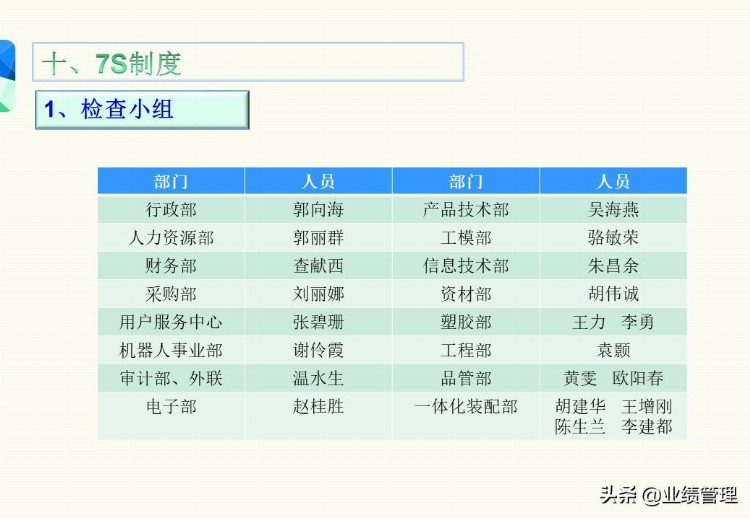 「管理出业绩」7S知识培训