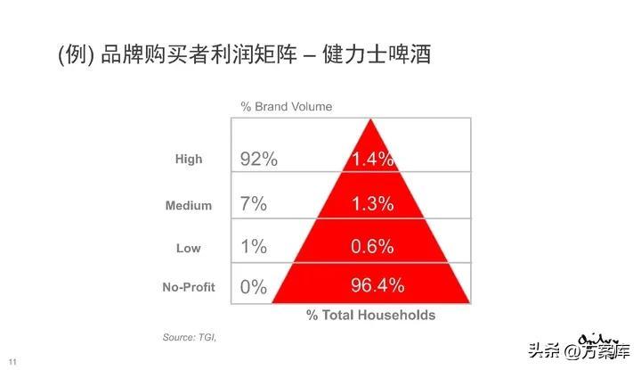 营销策略与传播策略|奥美培训资料，附更多学习资源