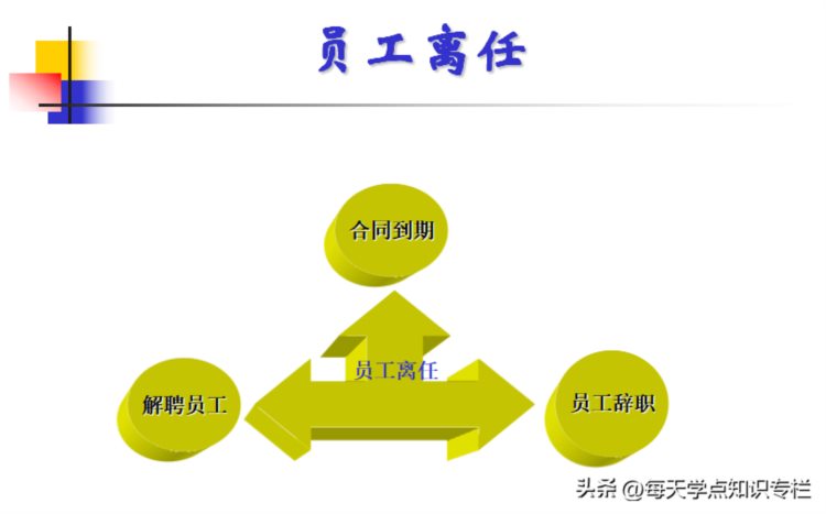 主管工作核心管理能力培训课件