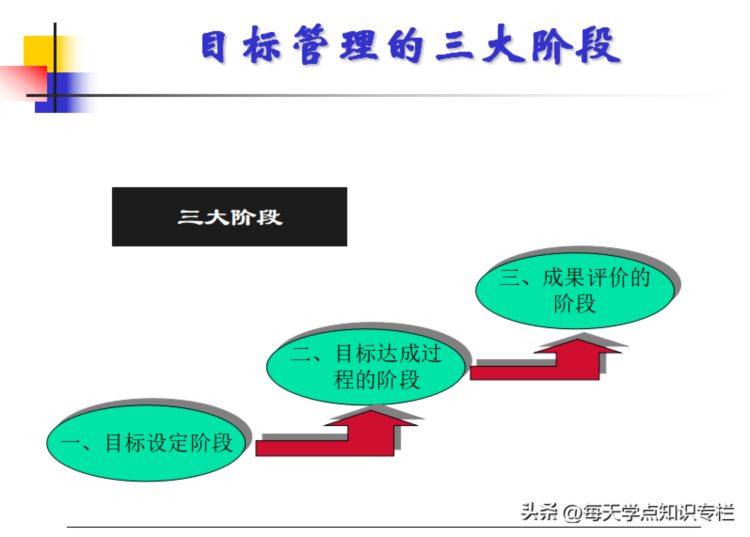 主管工作核心管理能力培训课件