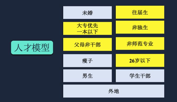 观察｜高思老师28天养成记，如何构建一套完整的教师培训体系