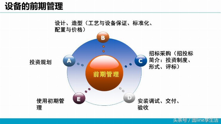 设备管理基本知识培训