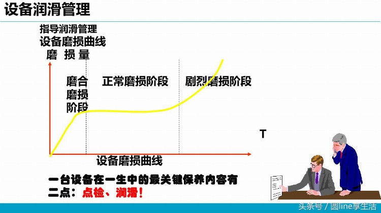 设备管理基本知识培训