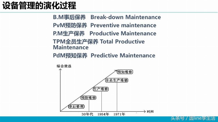 设备管理基本知识培训