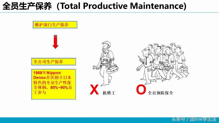 设备管理基本知识培训