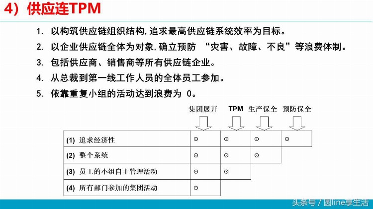 设备管理基本知识培训