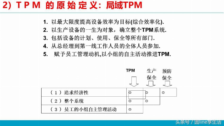 设备管理基本知识培训