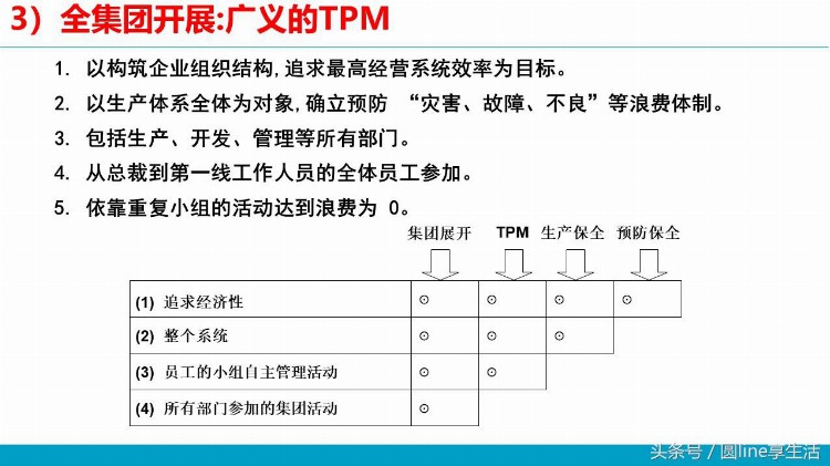 设备管理基本知识培训