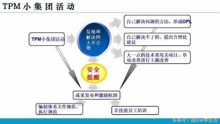 设备管理基本知识培训