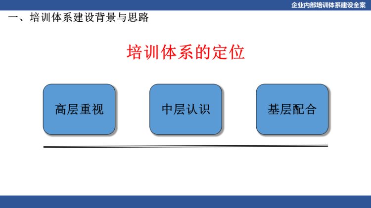 关于企业体系建设：企业内部培训体系建设全案（PPT详细收藏版）