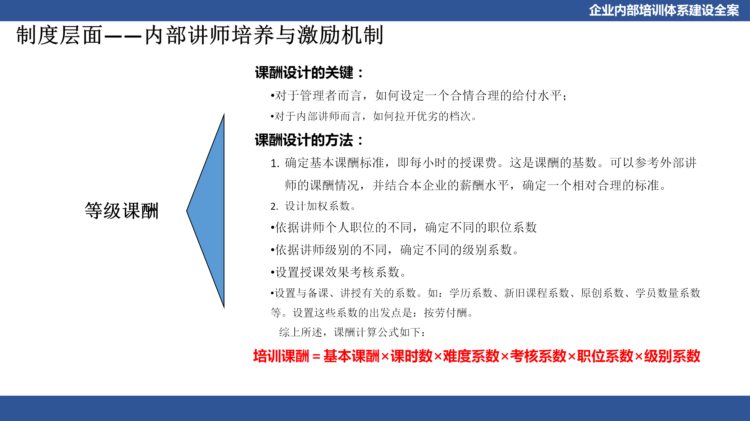 关于企业体系建设：企业内部培训体系建设全案（PPT详细收藏版）