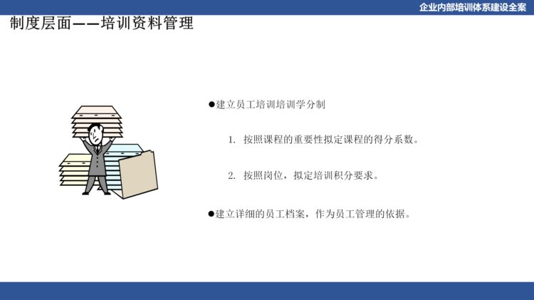 关于企业体系建设：企业内部培训体系建设全案（PPT详细收藏版）