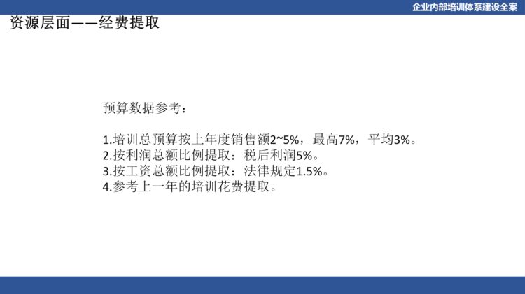 关于企业体系建设：企业内部培训体系建设全案（PPT详细收藏版）