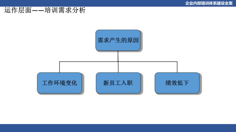 关于企业体系建设：企业内部培训体系建设全案（PPT详细收藏版）