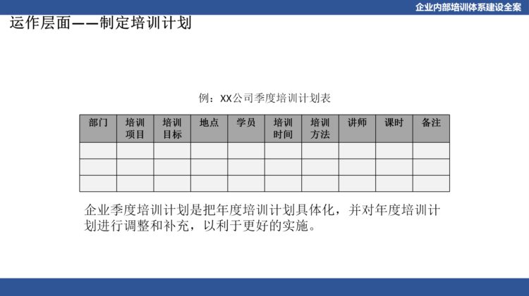 关于企业体系建设：企业内部培训体系建设全案（PPT详细收藏版）