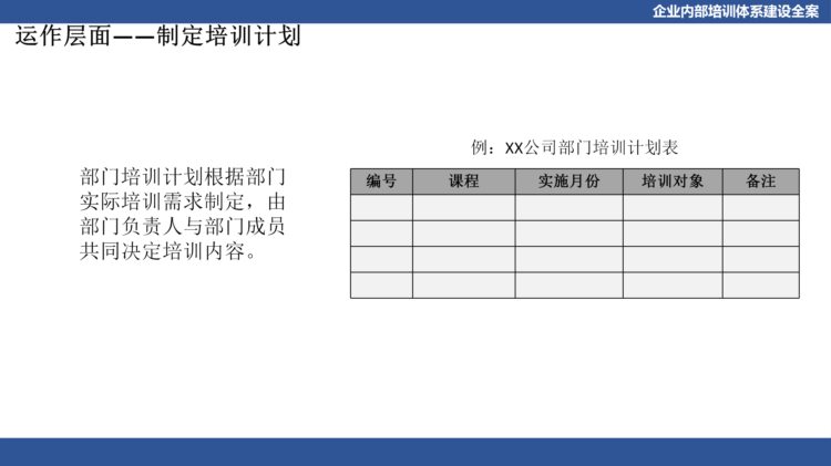 关于企业体系建设：企业内部培训体系建设全案（PPT详细收藏版）