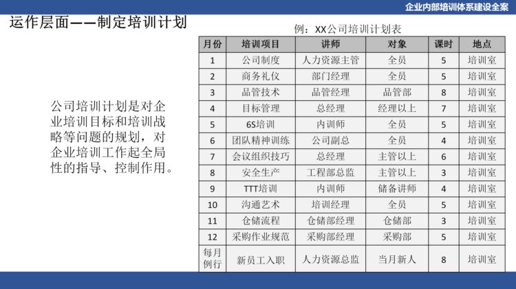 关于企业体系建设：企业内部培训体系建设全案（PPT详细收藏版）