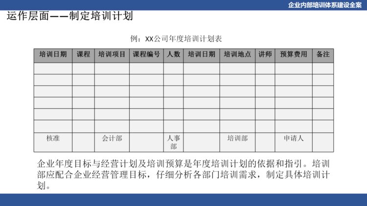 关于企业体系建设：企业内部培训体系建设全案（PPT详细收藏版）