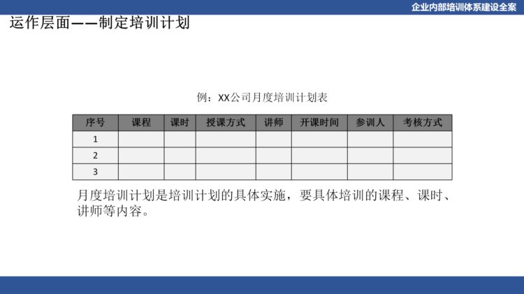 关于企业体系建设：企业内部培训体系建设全案（PPT详细收藏版）