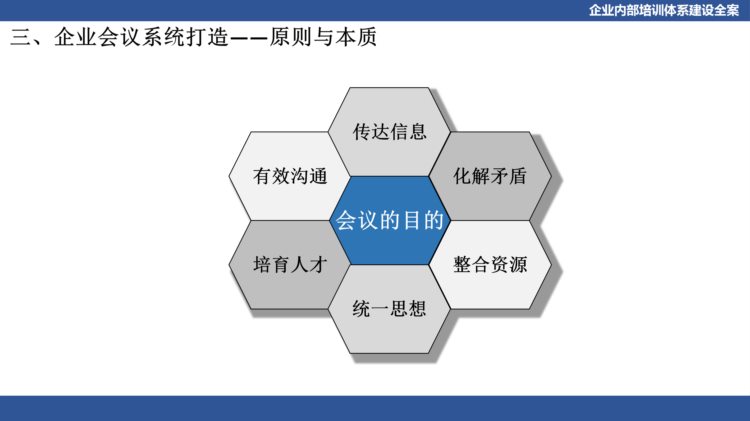 关于企业体系建设：企业内部培训体系建设全案（PPT详细收藏版）