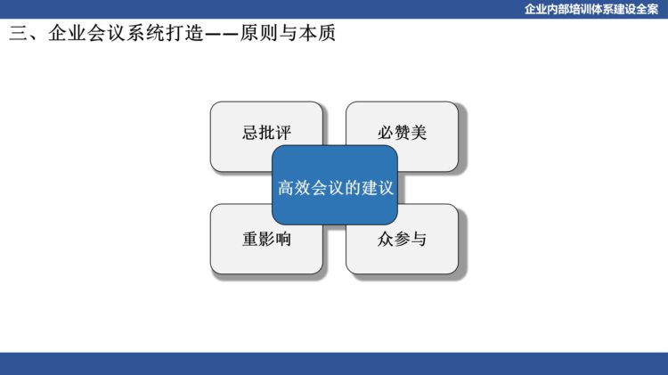 关于企业体系建设：企业内部培训体系建设全案（PPT详细收藏版）