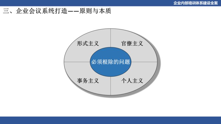 关于企业体系建设：企业内部培训体系建设全案（PPT详细收藏版）