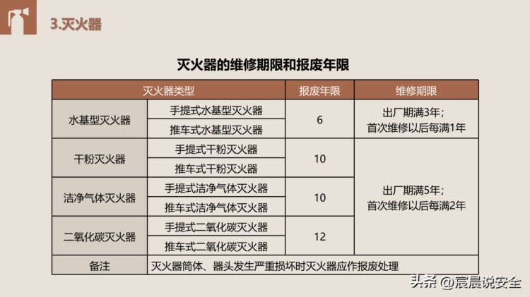 【EHS课件】现场消防安全培训（73页）