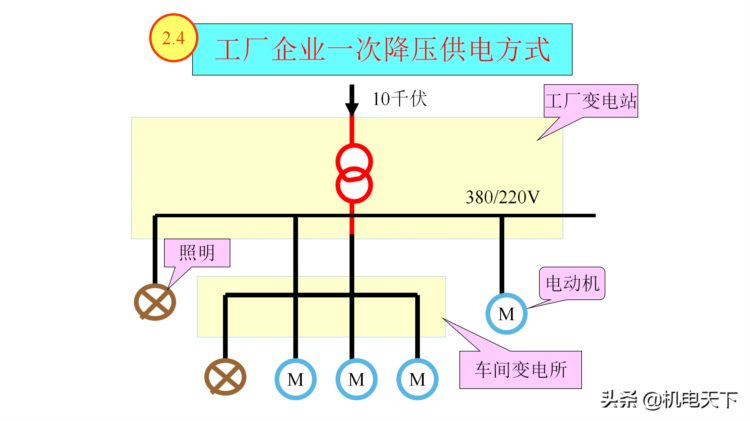 供电系统基础培训资料（图文详解）