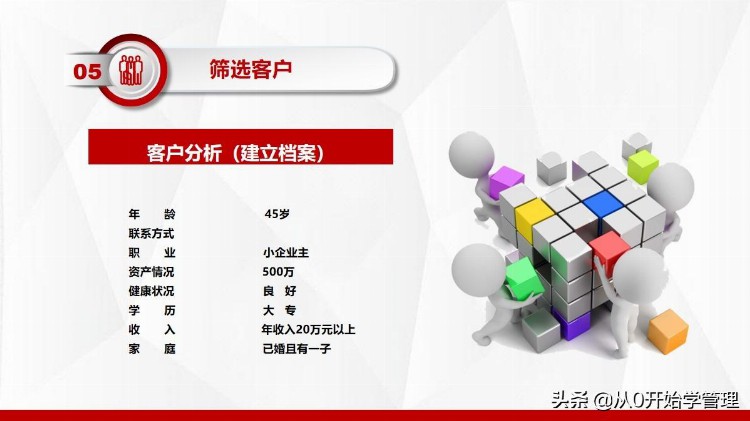 10年销售冠军：顾问式营销培训10步法(完整版PPT)落地版