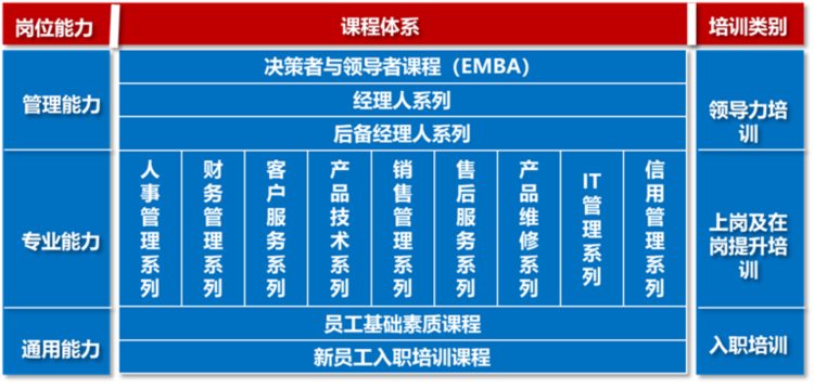 「原创干货」建立企业培训体系，只需要这六个步骤-2.0版