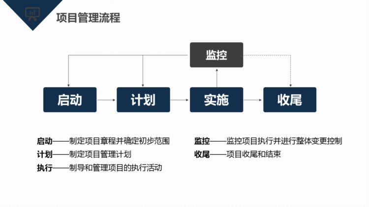 220513-项目管理知识培训