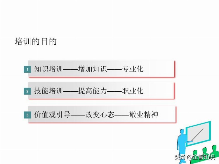 中层管理人员领导力培养-培训资料