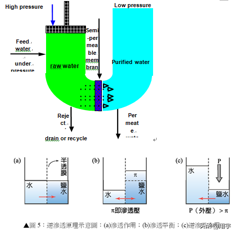 GMP基础知识之水系统培训