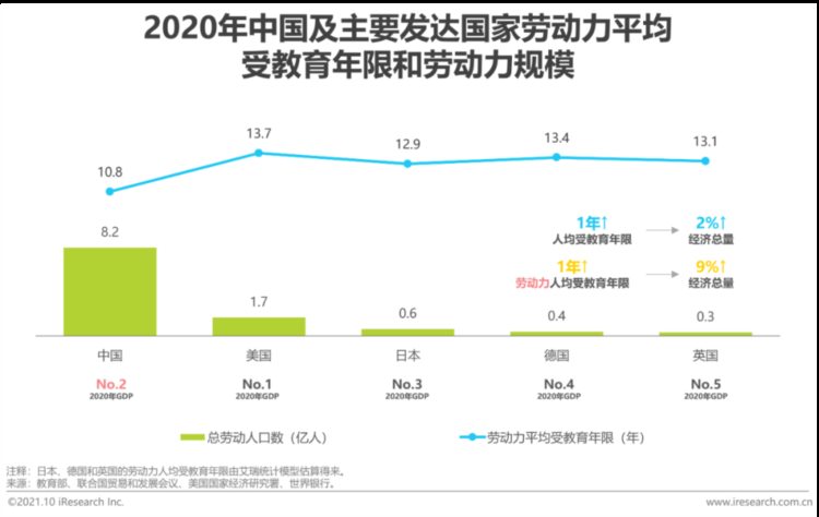 2021年中国企业培训行业研究报告