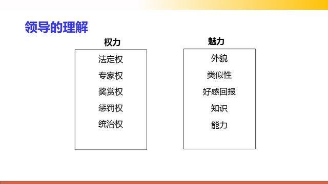 很有用的管理基本常识培训课件，71页PPT，越简单越高效